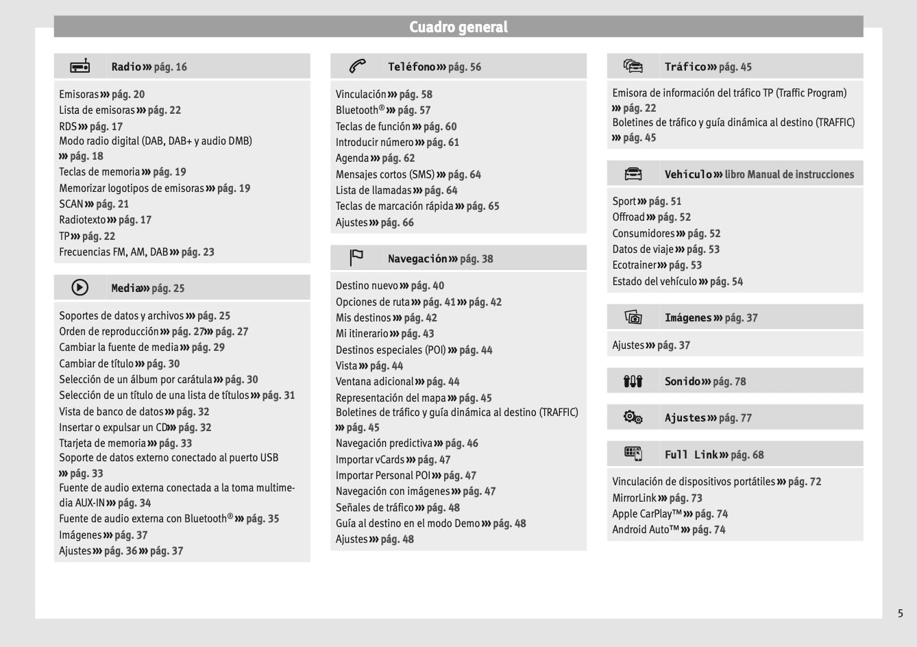 Seat Media System Plus Manual de Instrucciones 2012 - 2015