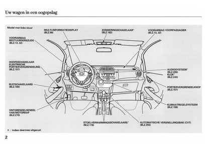 2010-2011 Honda Jazz Hybrid Owner's Manual | Dutch