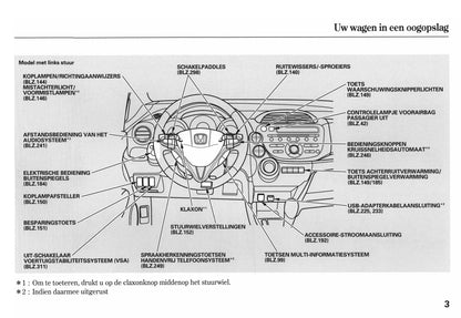 2010-2011 Honda Jazz Hybrid Owner's Manual | Dutch