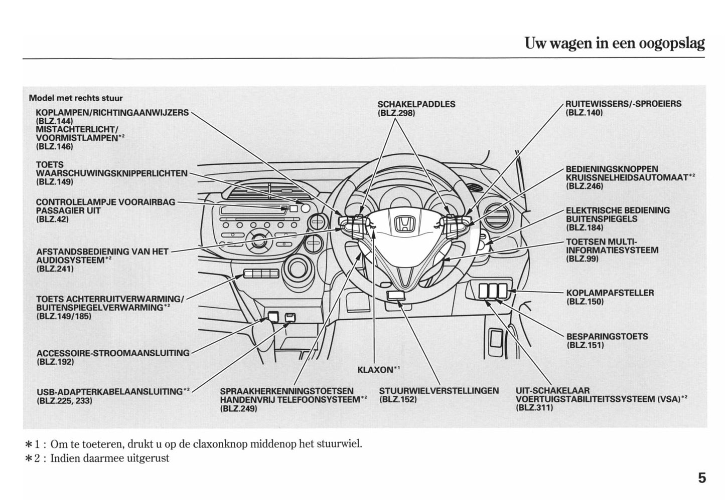 2010-2011 Honda Jazz Hybrid Owner's Manual | Dutch