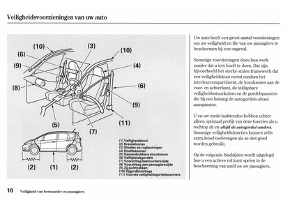 2010-2011 Honda Jazz Hybrid Owner's Manual | Dutch