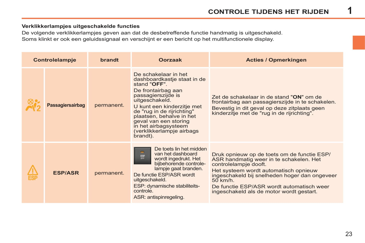 2014-2015 Peugeot 207 CC Owner's Manual | Dutch