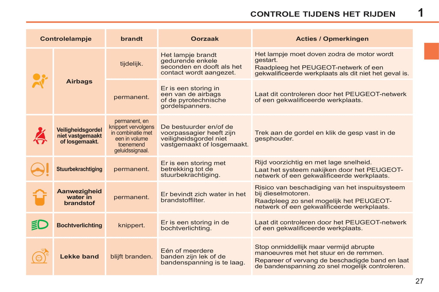 2014-2015 Peugeot 207 CC Owner's Manual | Dutch