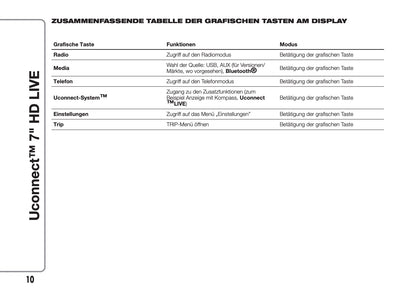 Abarth 595 / 695 Uconnect 7.0 Bedienungsanleitung 2016 - 2018