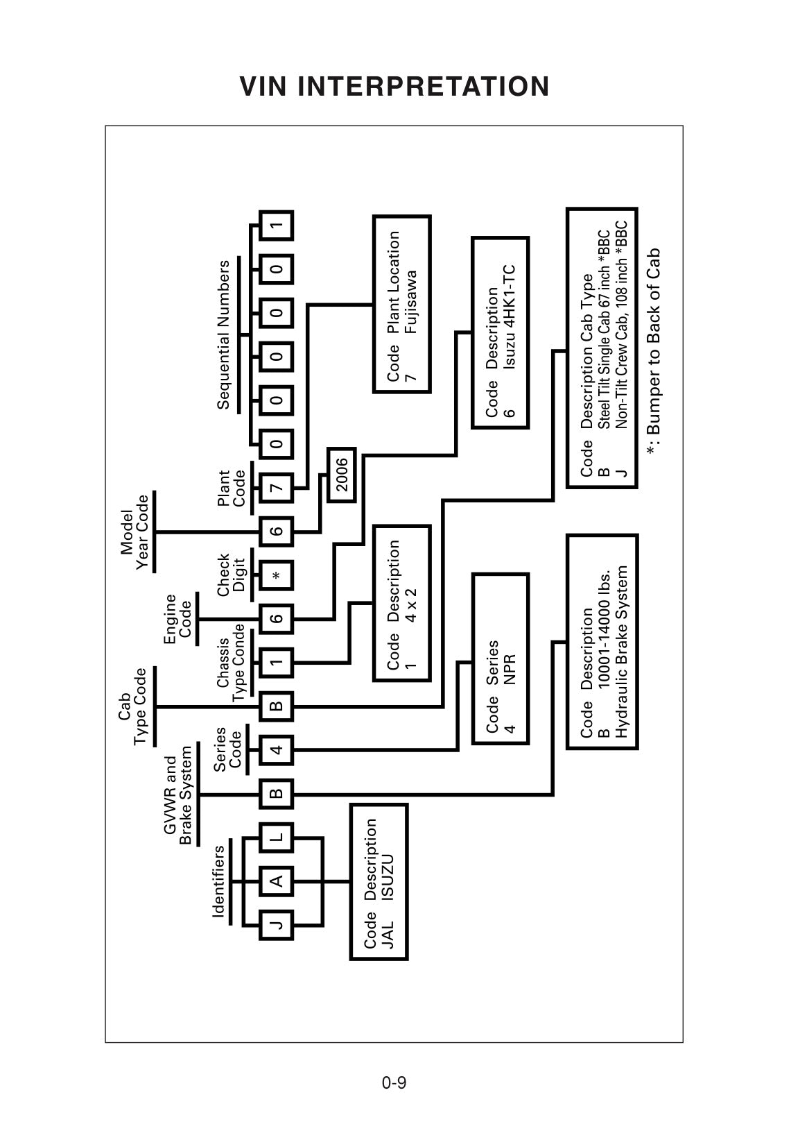 2006 Isuzu Truck Owner's Manual | English