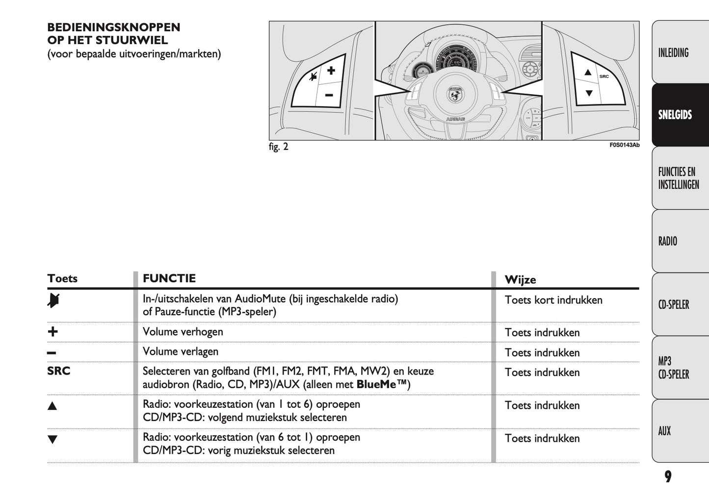 Abarth 500 Autoradio Handleiding 2013