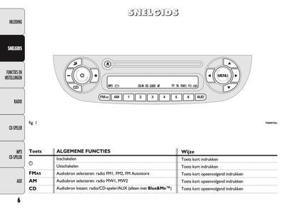 Abarth 500 Autoradio Handleiding 2013