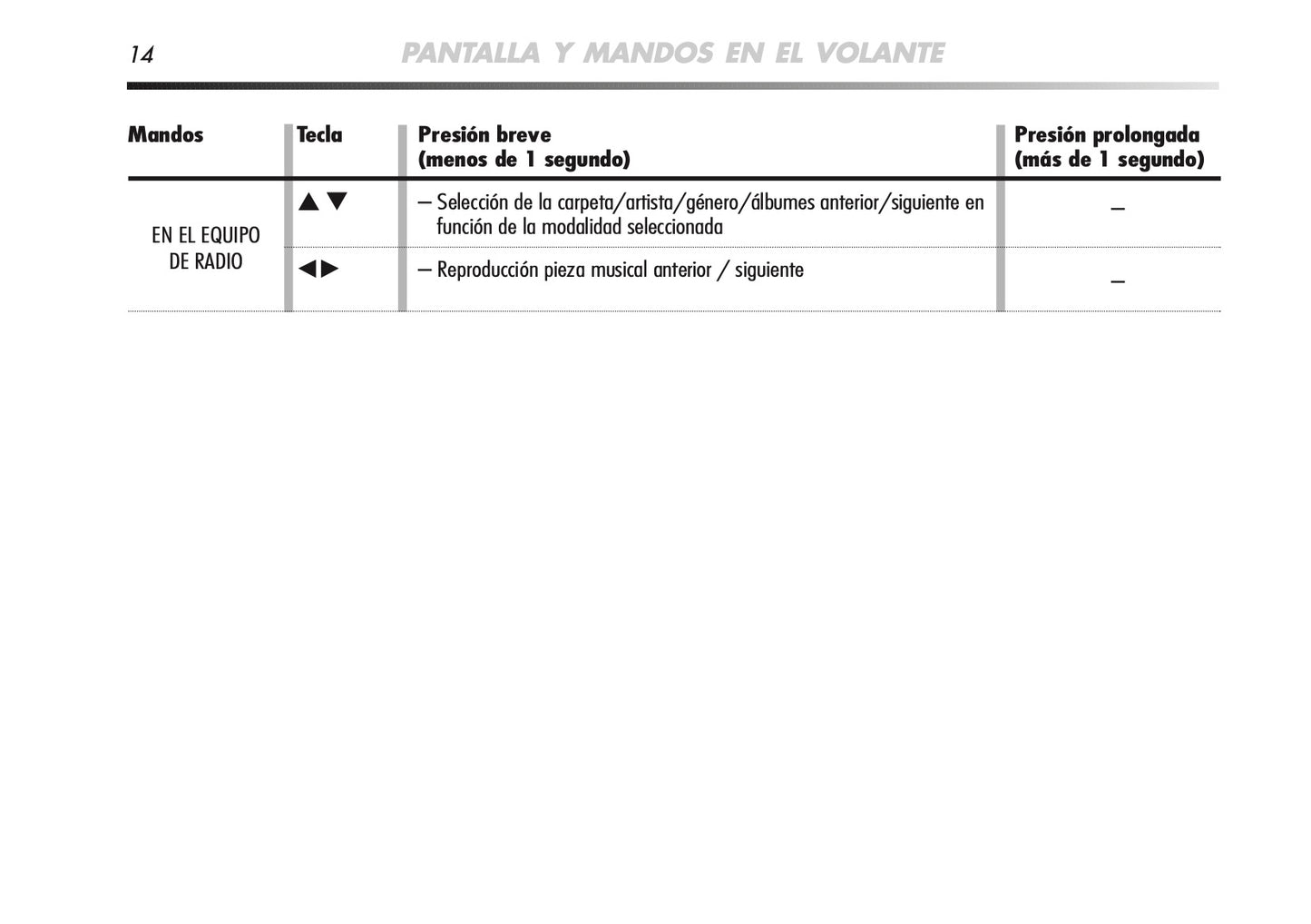 Alfa Romeo Mito Blue&Me Nav Instrucciones 2008 - 2014