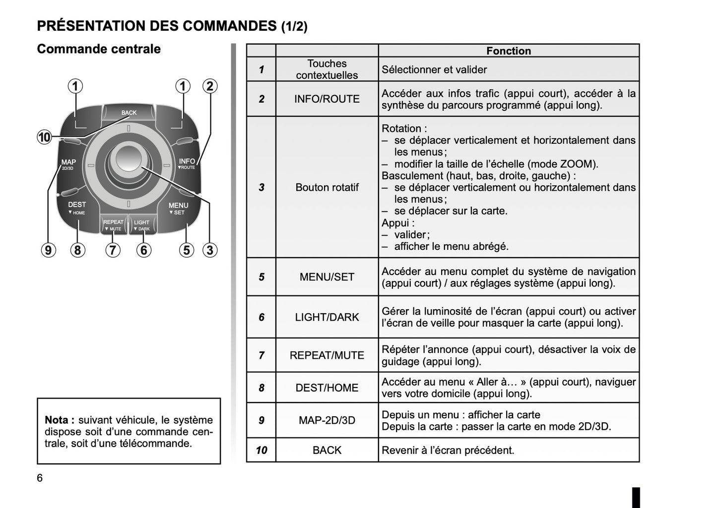 Renault Carminat Tomtom  Guide d'utilisation 2016