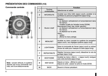 Renault Carminat Tomtom  Guide d'utilisation 2016