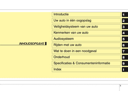 2016 Kia Sportage Gebruikershandleiding | Nederlands