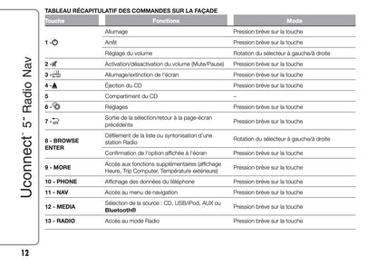 Fiat Ducato Uconnect 5 Radio Nav  Guide d'instructions 2014 - 2018