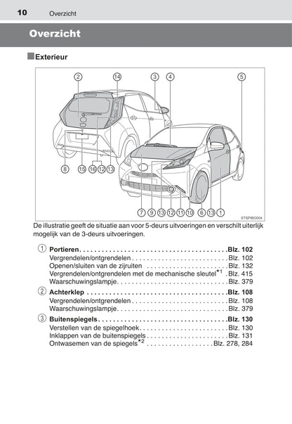 2015-2017 Toyota Aygo Owner's Manual | Dutch