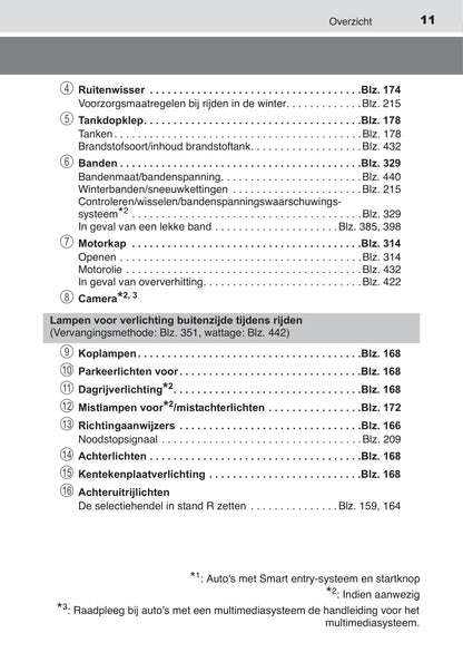 2015-2017 Toyota Aygo Owner's Manual | Dutch