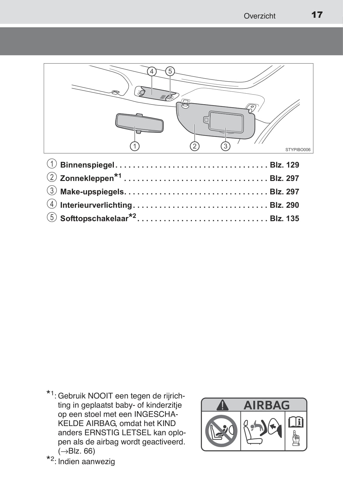 2015-2017 Toyota Aygo Owner's Manual | Dutch