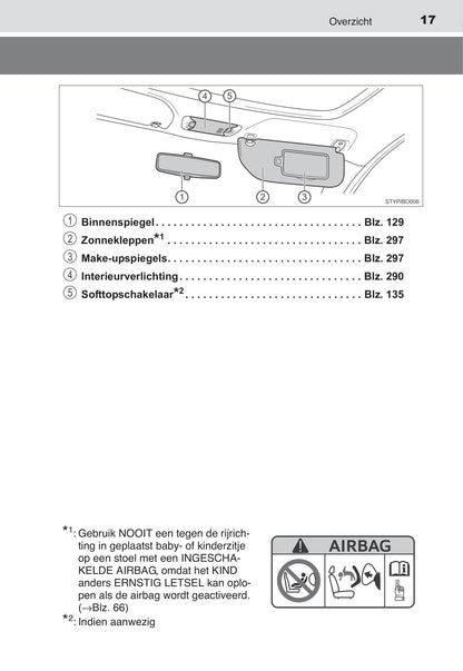 2015-2017 Toyota Aygo Owner's Manual | Dutch