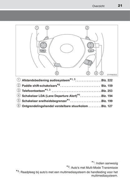 2015-2017 Toyota Aygo Owner's Manual | Dutch