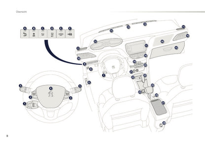 2016-2017 Peugeot 2008 Owner's Manual | German