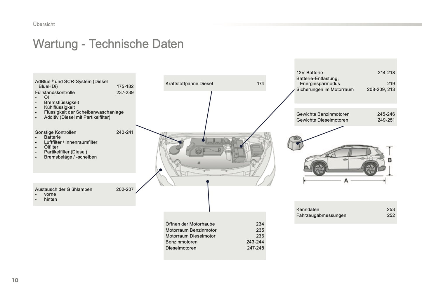 2016-2017 Peugeot 2008 Owner's Manual | German