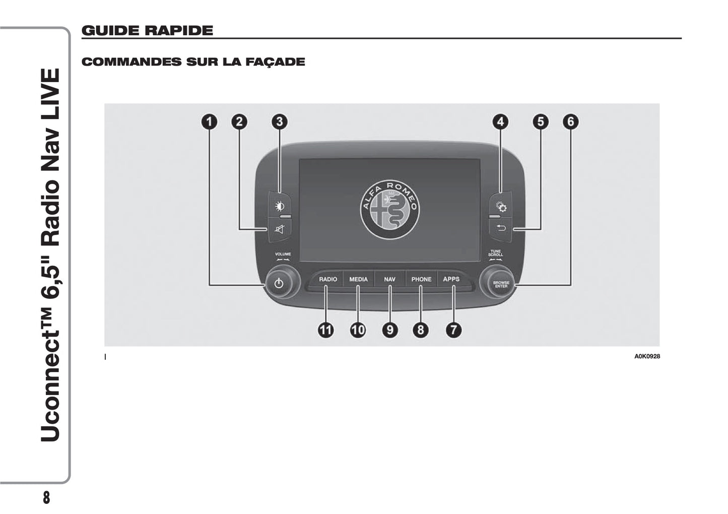 Alfa Romeo Giulietta Uconnect Radio Nav 6.5 Guide d'utilisation 2016 - 2023