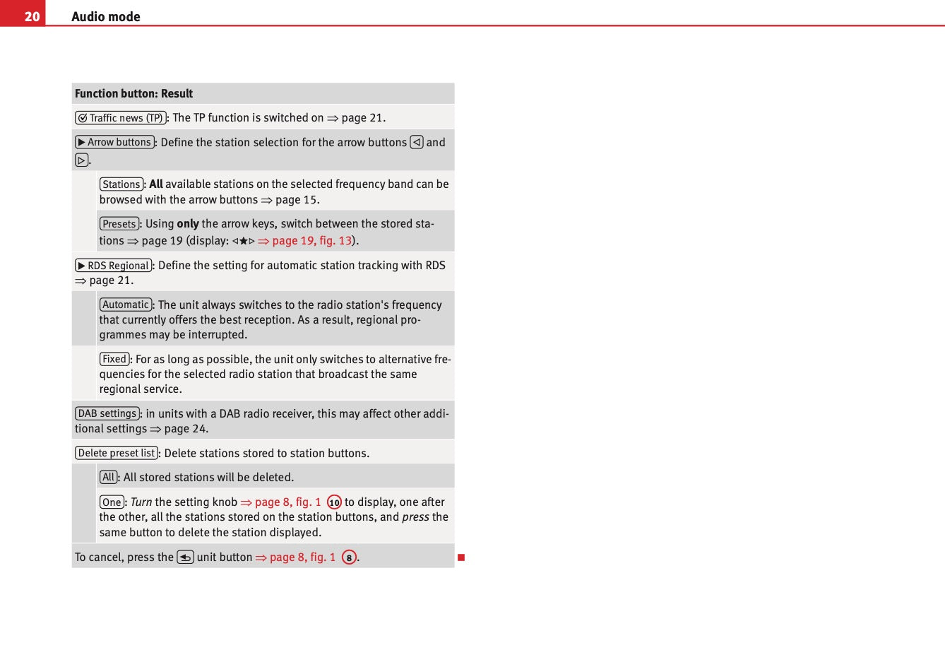 Seat Media System 2.1 Owners Manual