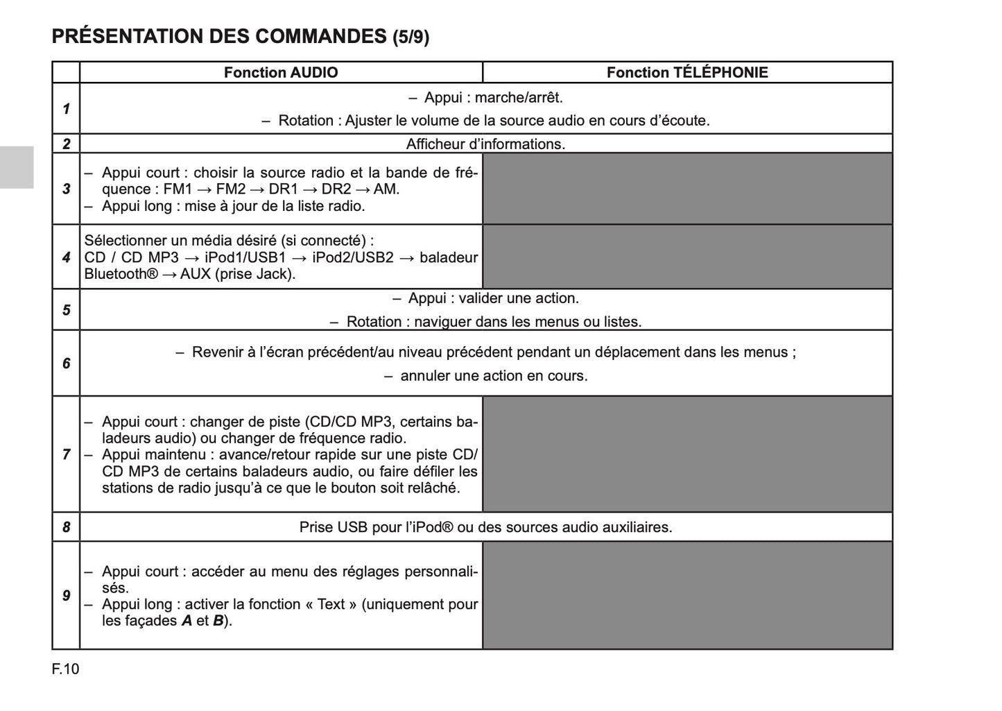 Renault Radio Connect R & GO Guide d'utilisation 2018