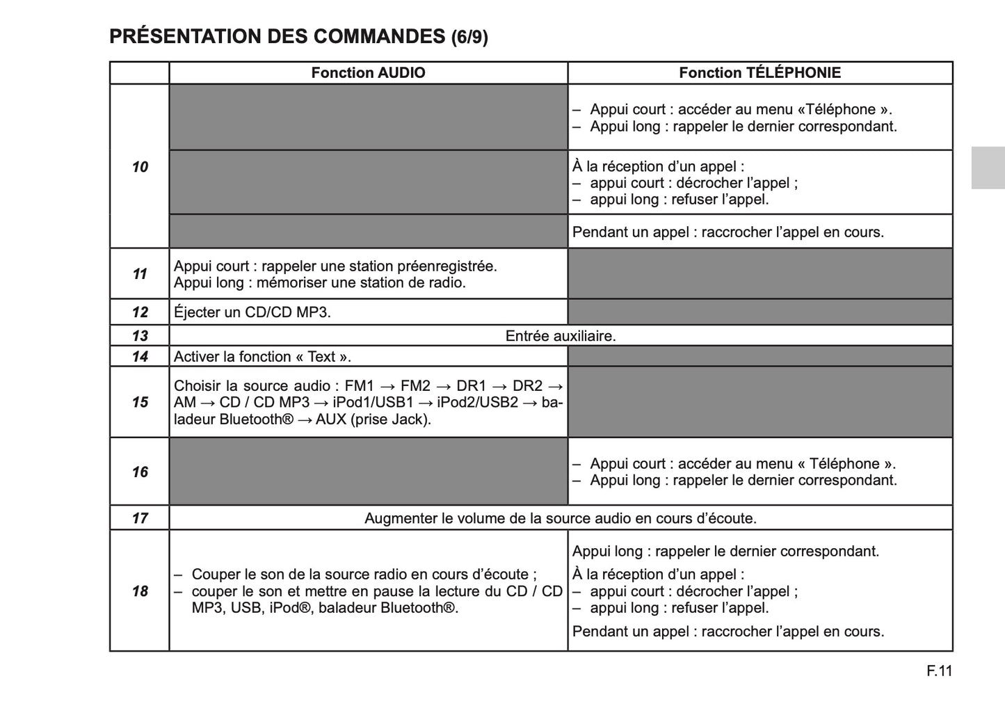 Renault Radio Connect R & GO Guide d'utilisation 2018