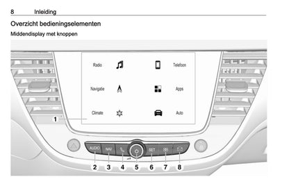 Opel Crossland X Infotainment System Handleiding 2017 - 2020