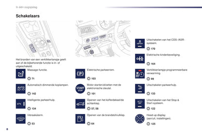 2012-2014 Peugeot 508 Bedienungsanleitung | Niederländisch