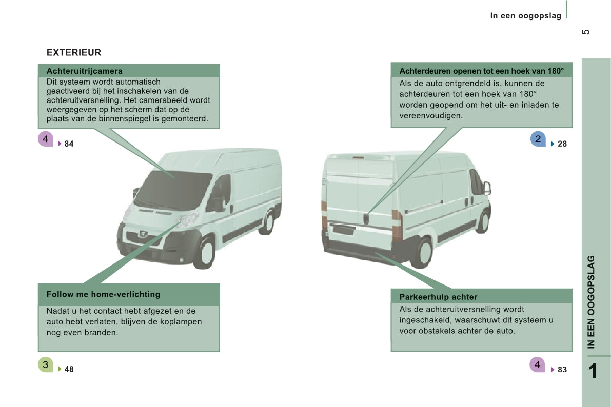 2013-2014 Peugeot Boxer Bedienungsanleitung | Niederländisch