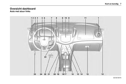 2013-2014 Chevrolet Trax Gebruikershandleiding | Nederlands