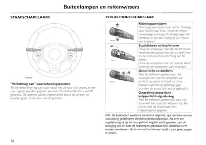 2002-2005 MG TF Owner's Manual | Dutch