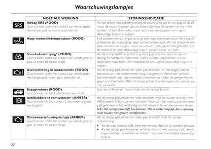 2002-2005 MG TF Owner's Manual | Dutch