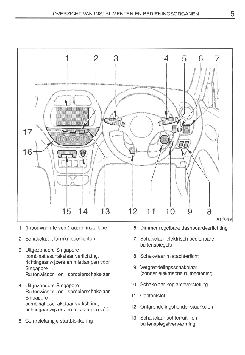 2000-2001 Toyota RAV4 Owner's Manual | Dutch