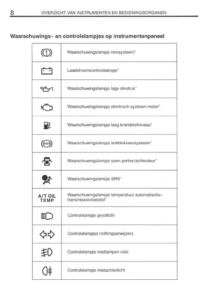 2000-2001 Toyota RAV4 Owner's Manual | Dutch