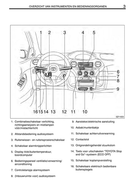 2003-2005 Toyota Yaris Manuel du propriétaire | Néerlandais