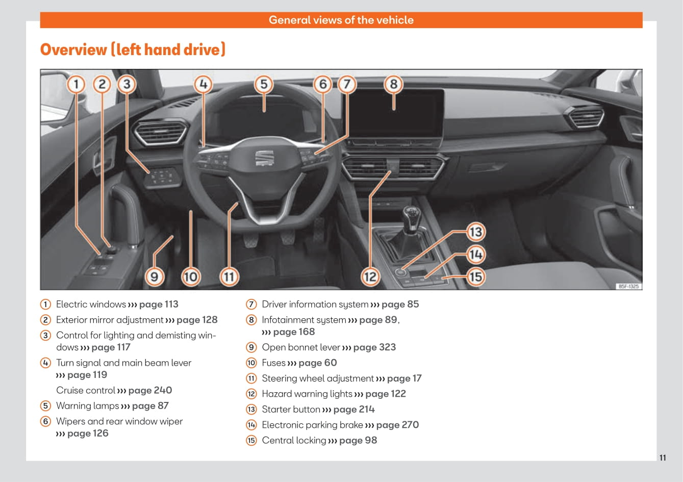 2020 Seat Leon/Leon Sportstourer Owner's Manual | English