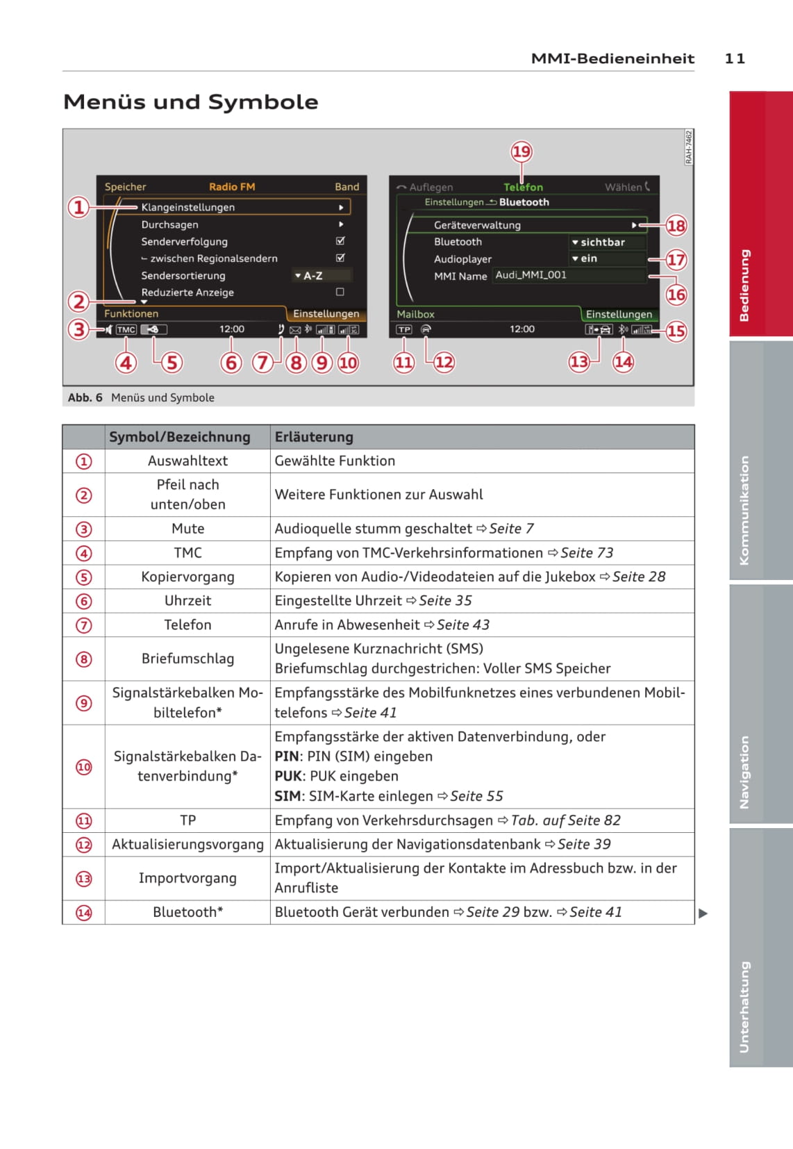 MMI navigation plus Bedienungsanleitung 2014