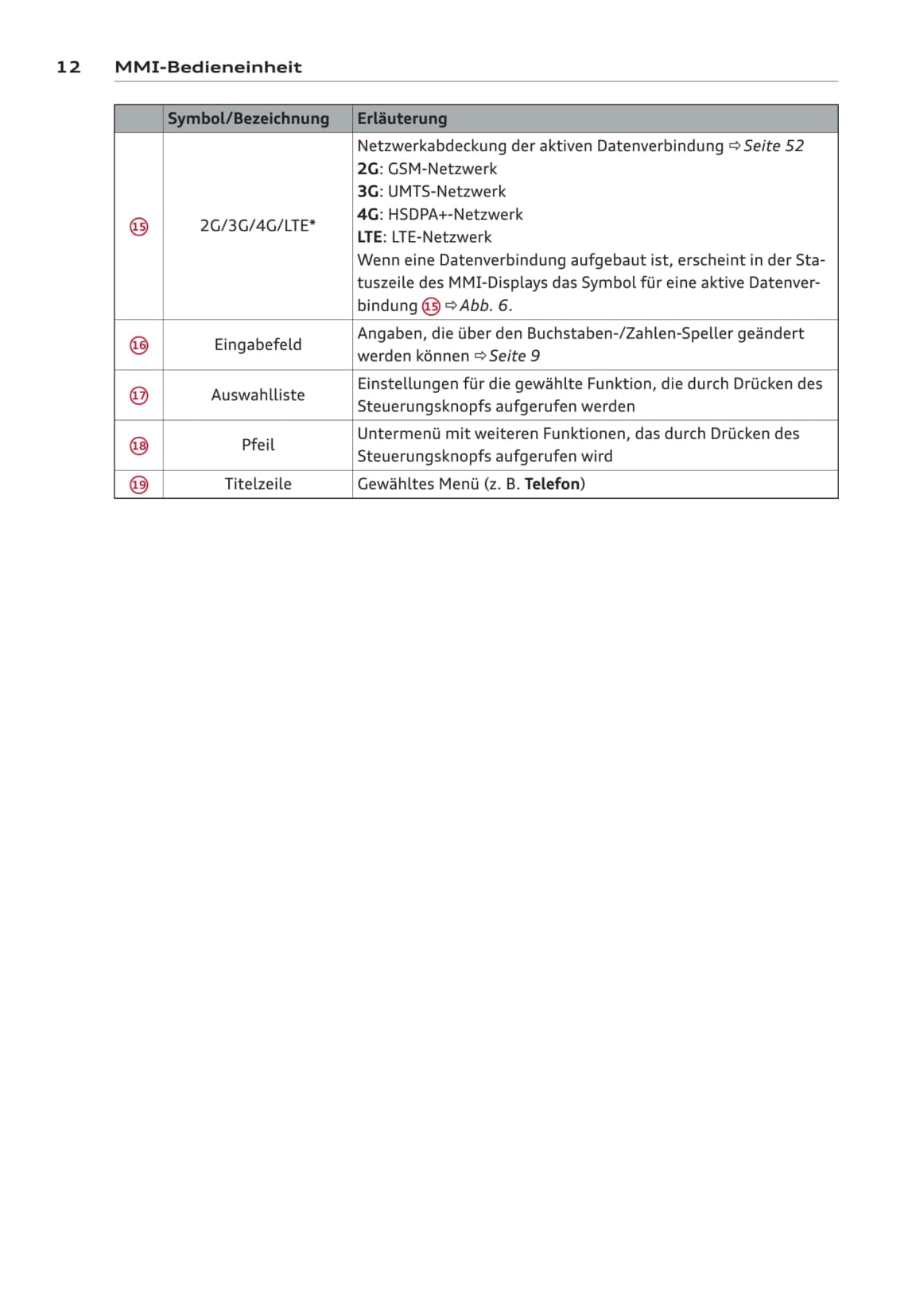 MMI navigation plus Bedienungsanleitung 2014