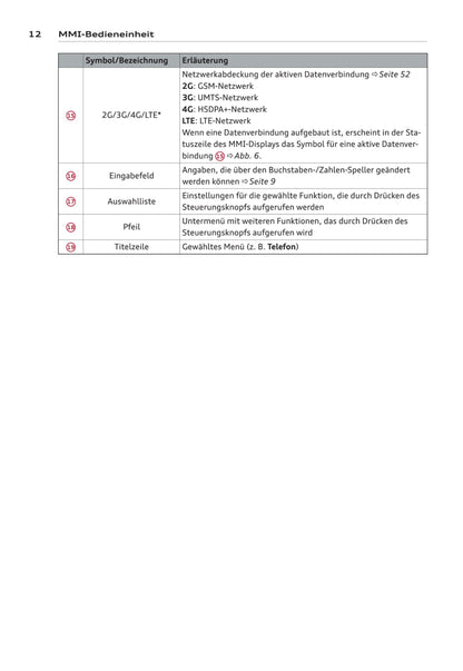 MMI navigation plus Bedienungsanleitung 2014