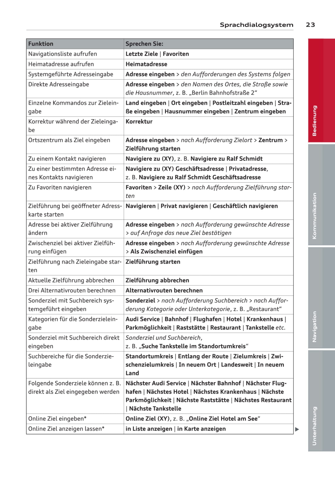 MMI navigation plus Bedienungsanleitung 2014