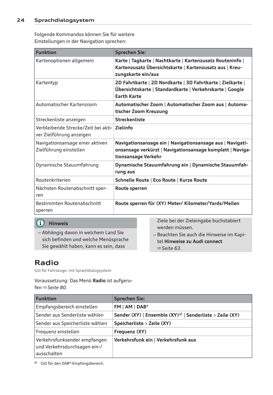 MMI navigation plus Bedienungsanleitung 2014