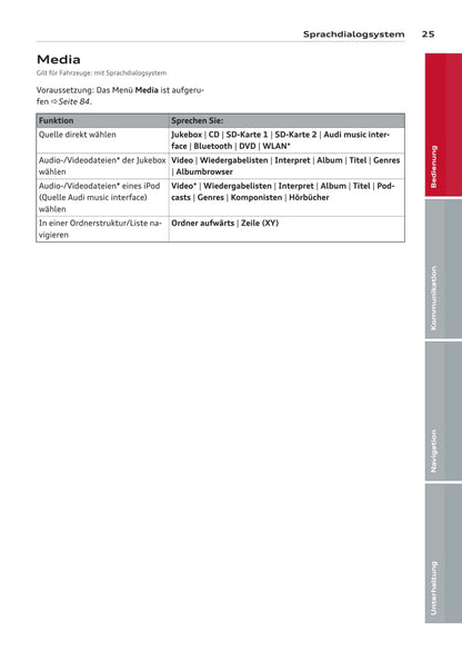 MMI navigation plus Bedienungsanleitung 2014