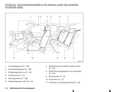 2015-2016 Nissan Note Gebruikershandleiding | Nederlands