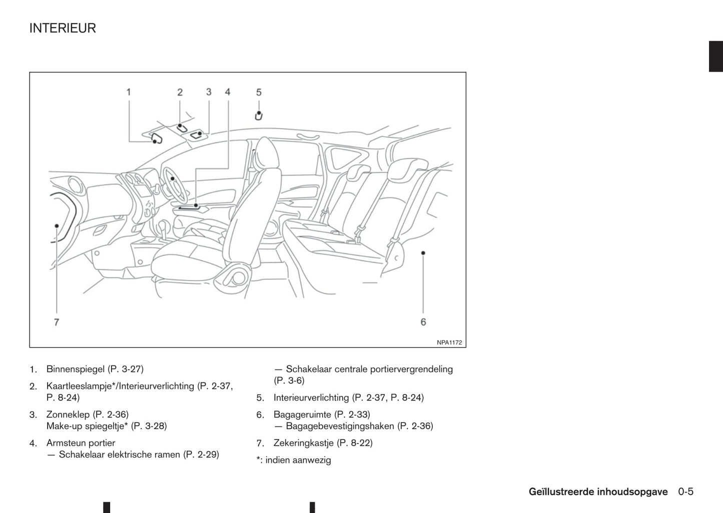 2015-2016 Nissan Note Gebruikershandleiding | Nederlands