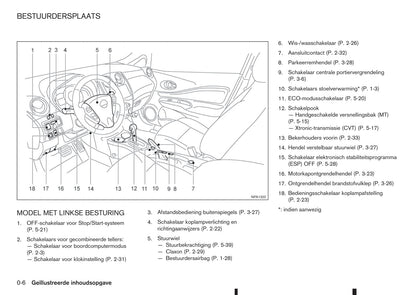 2015-2016 Nissan Note Gebruikershandleiding | Nederlands