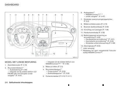 2015-2016 Nissan Note Gebruikershandleiding | Nederlands