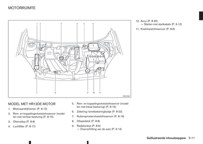 2015-2016 Nissan Note Gebruikershandleiding | Nederlands