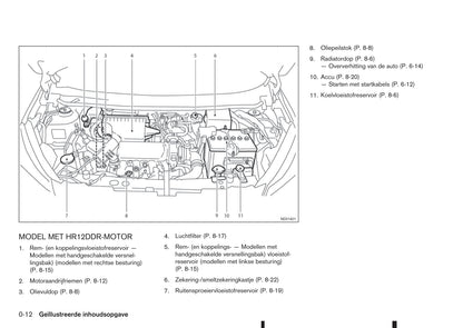 2015-2016 Nissan Note Gebruikershandleiding | Nederlands