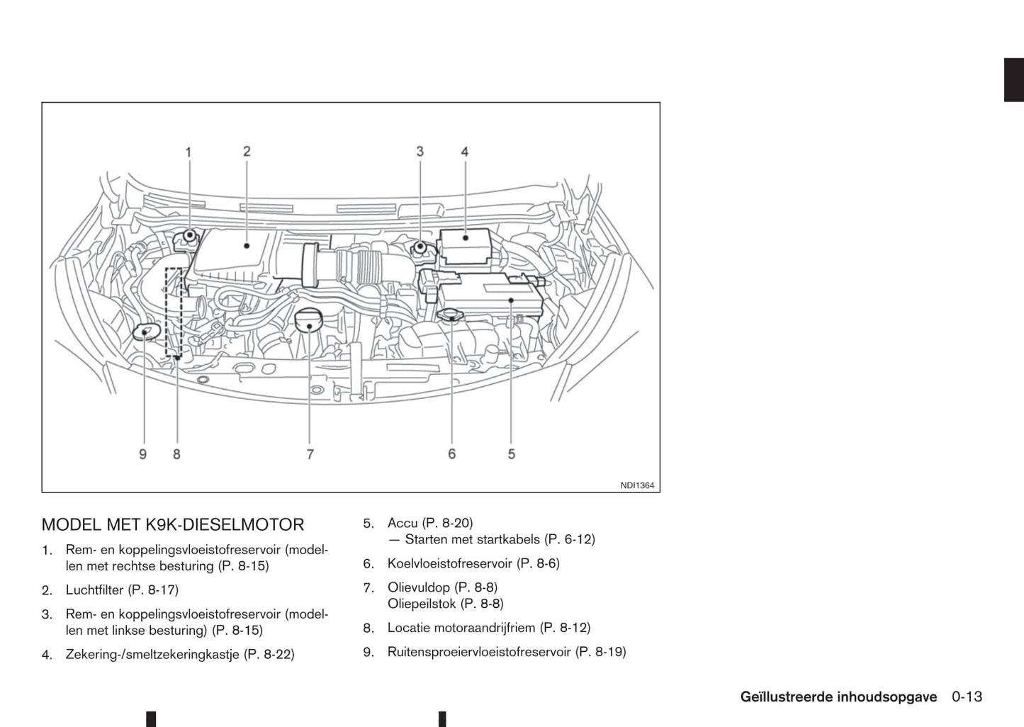 2015-2016 Nissan Note Gebruikershandleiding | Nederlands